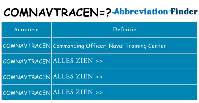 Wat staat comnavtracen voor