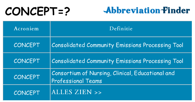 Wat staat concept voor