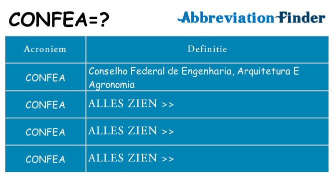 Wat staat confea voor