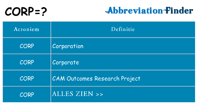 Wat staat corp voor