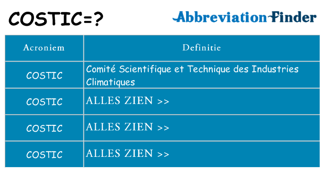 Wat staat costic voor
