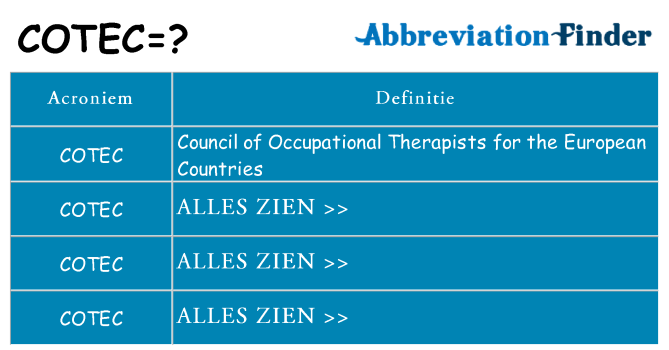Wat staat cotec voor