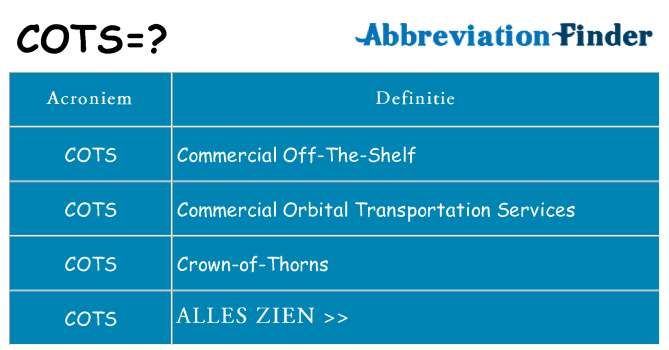 Wat staat cots voor