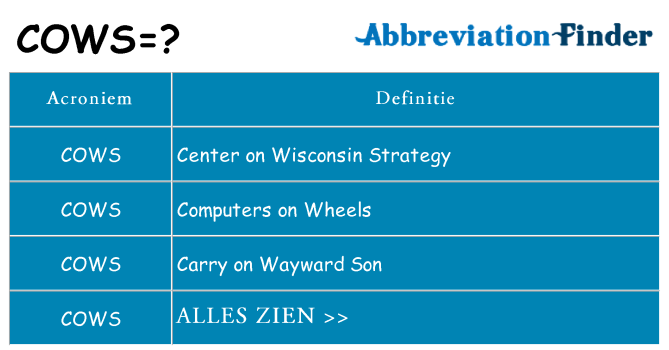 Wat staat cows voor