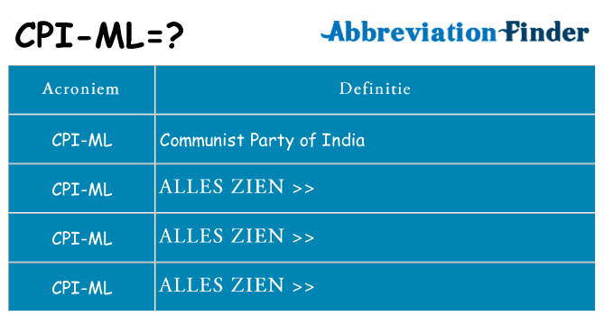 Wat staat cpi-ml voor