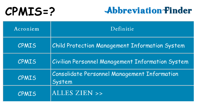Wat staat cpmis voor