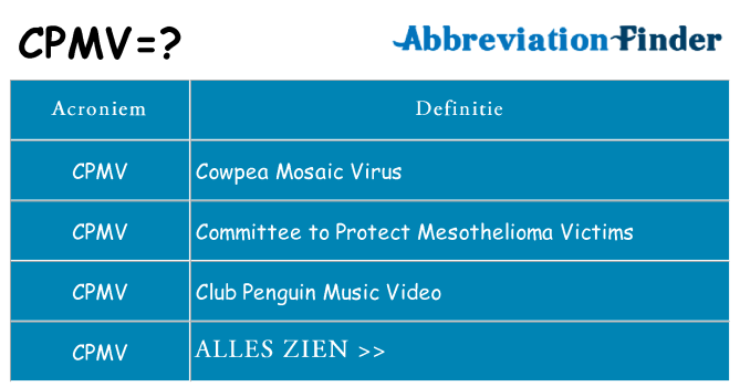 Wat staat cpmv voor
