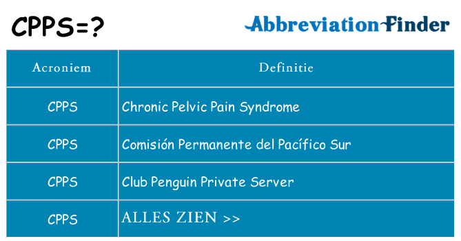 Wat staat cpps voor
