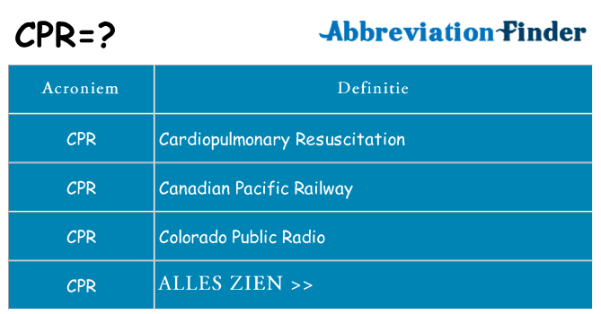 Wat staat cpr voor