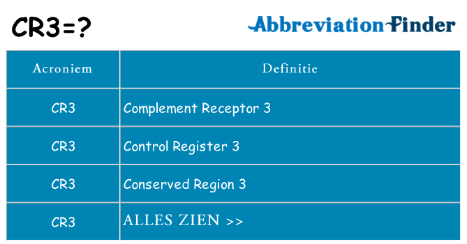 Wat staat cr3 voor
