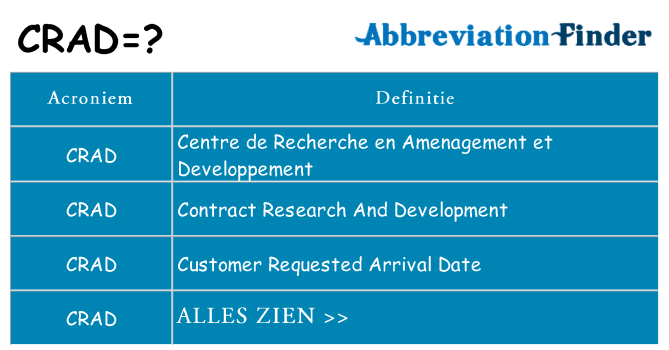 Wat staat crad voor