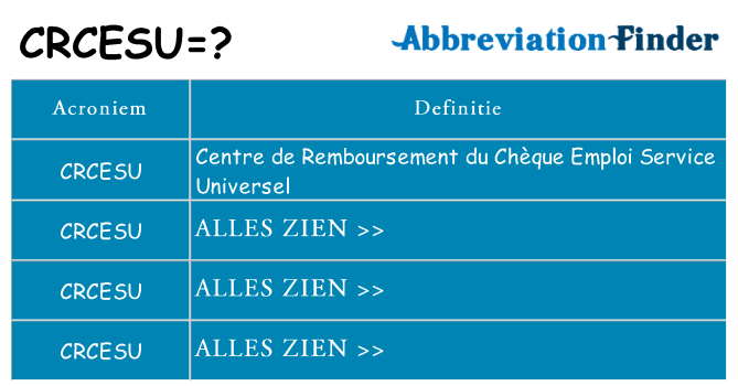 Wat staat crcesu voor