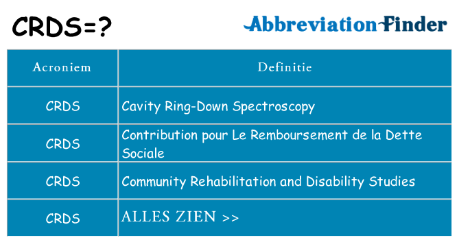 Wat staat crds voor