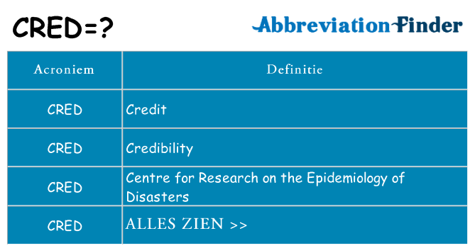 Wat staat cred voor