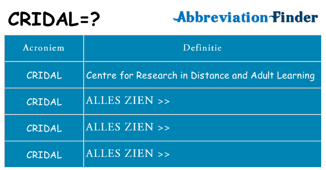 Wat staat cridal voor