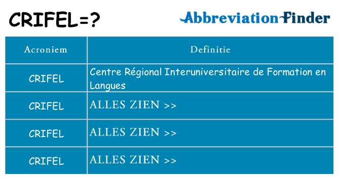 Wat staat crifel voor