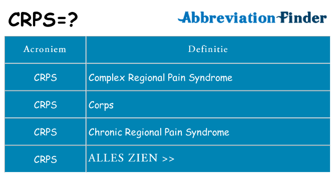 Wat staat crps voor