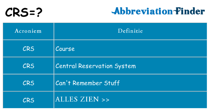 Wat staat crs voor