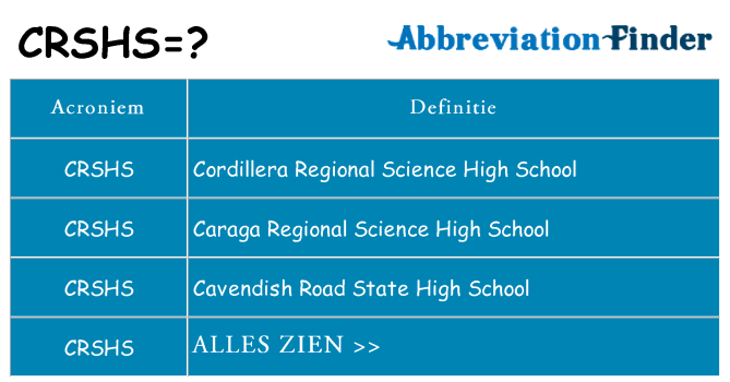 Wat staat crshs voor