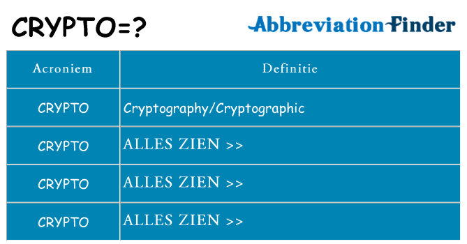 Wat staat crypto voor