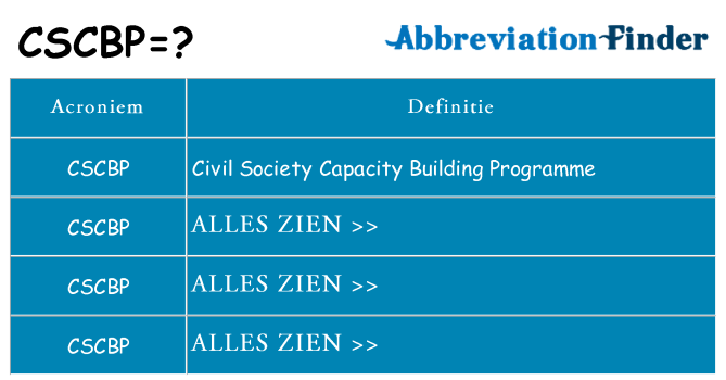 Wat staat cscbp voor