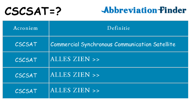 Wat staat cscsat voor