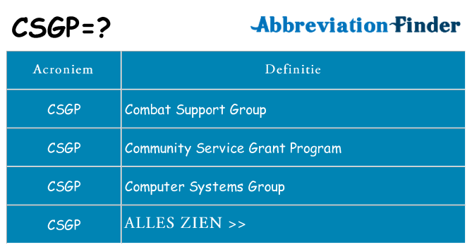 Wat staat csgp voor