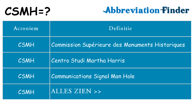 Wat staat csmh voor