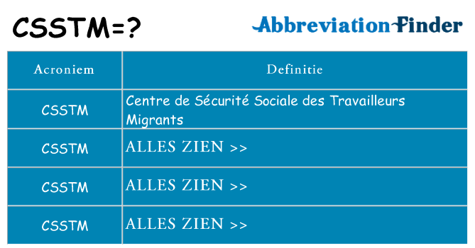 Wat staat csstm voor