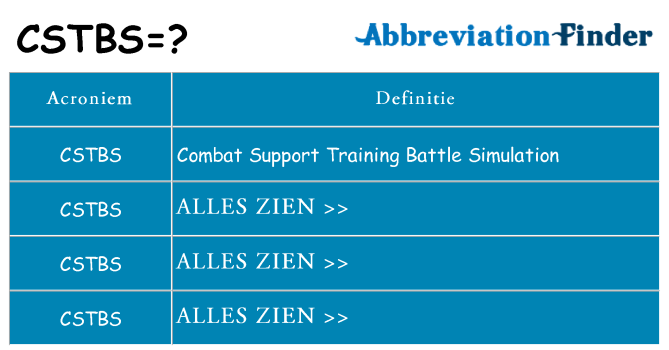 Wat staat cstbs voor