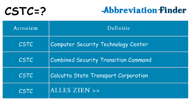Wat staat cstc voor