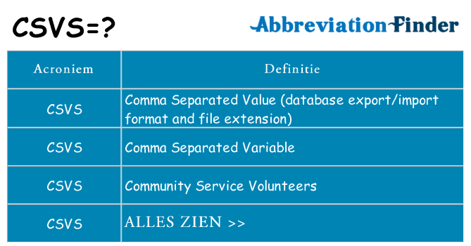 Wat staat csvs voor