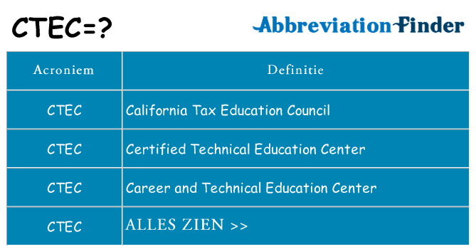 Wat staat ctec voor