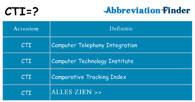 Wat staat cti voor
