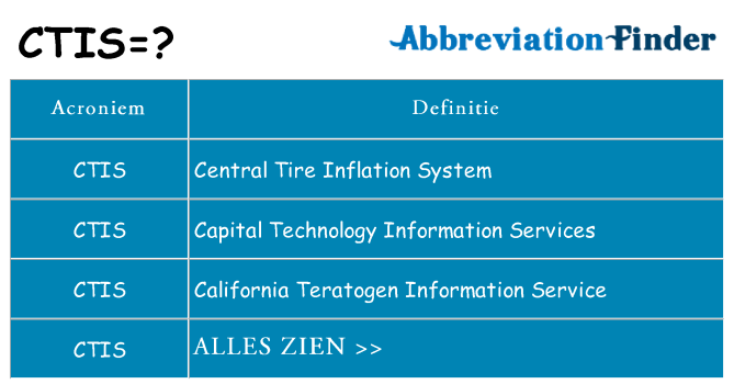 Wat staat ctis voor