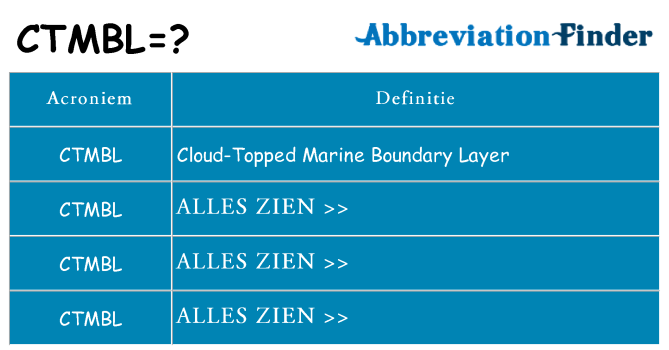 Wat staat ctmbl voor