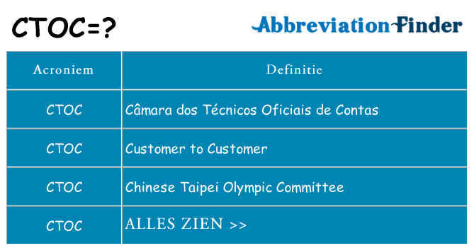 Wat staat ctoc voor