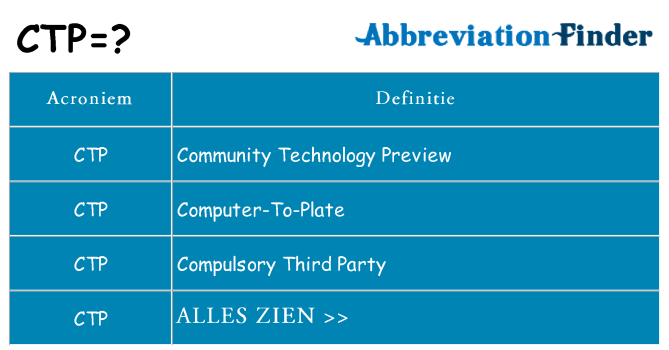 Wat staat ctp voor