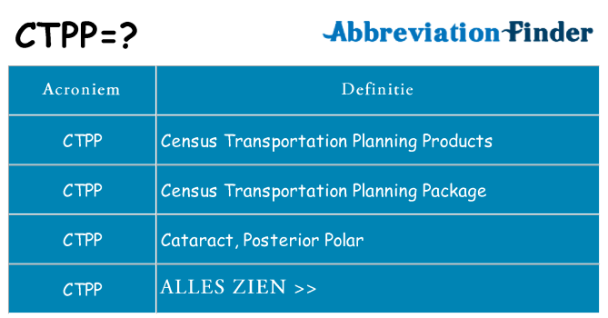 Wat staat ctpp voor