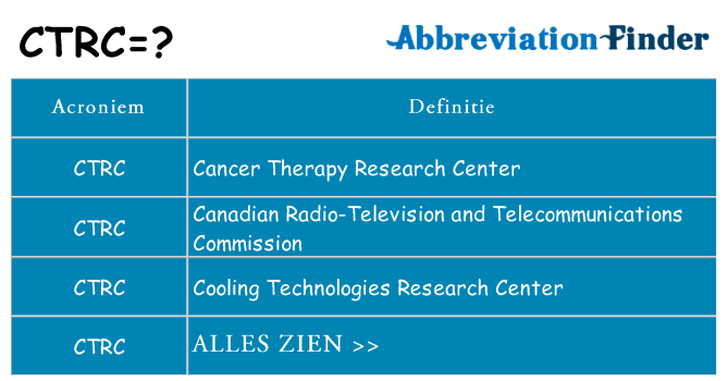 Wat staat ctrc voor