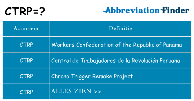 Wat staat ctrp voor