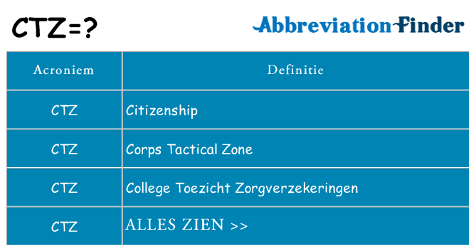 Wat staat ctz voor