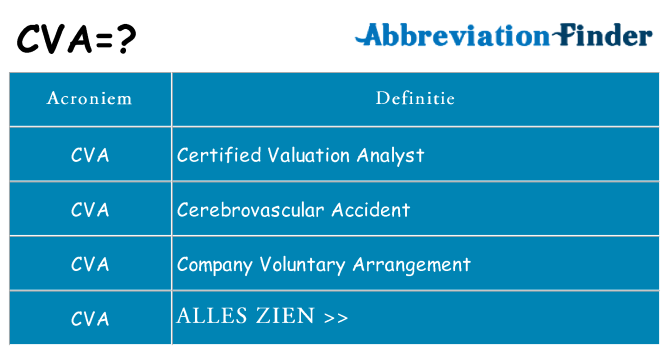Wat staat cva voor