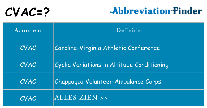 Wat staat cvac voor