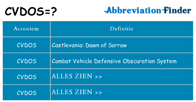 Wat staat cvdos voor