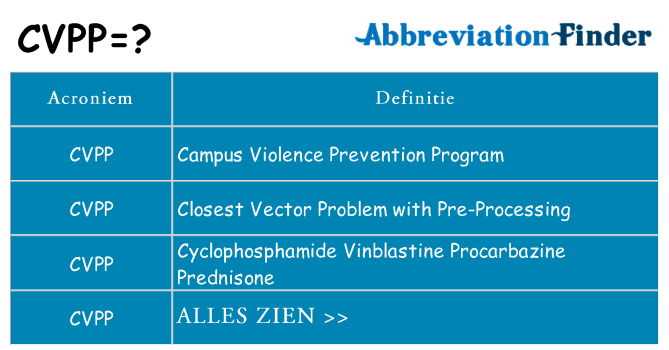 Wat staat cvpp voor