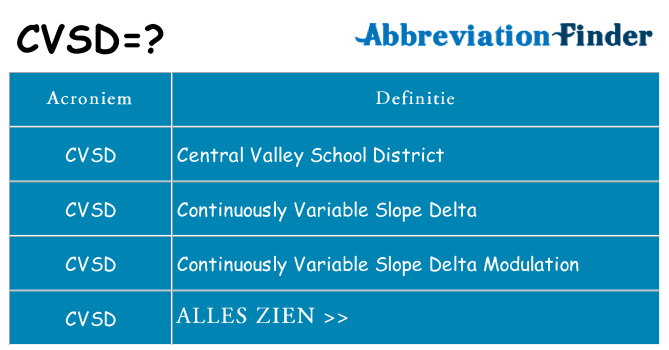 Wat staat cvsd voor