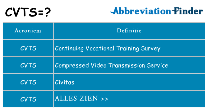 Wat staat cvts voor