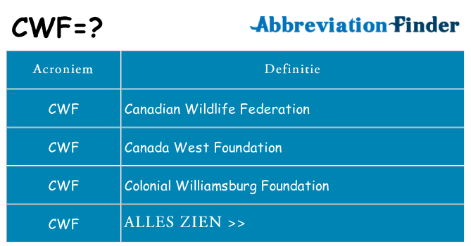 Wat staat cwf voor