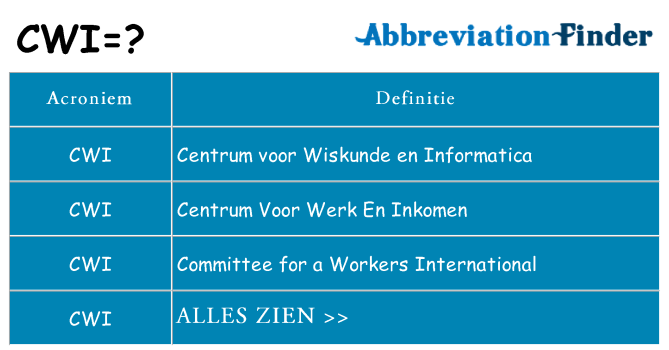 Wat staat cwi voor